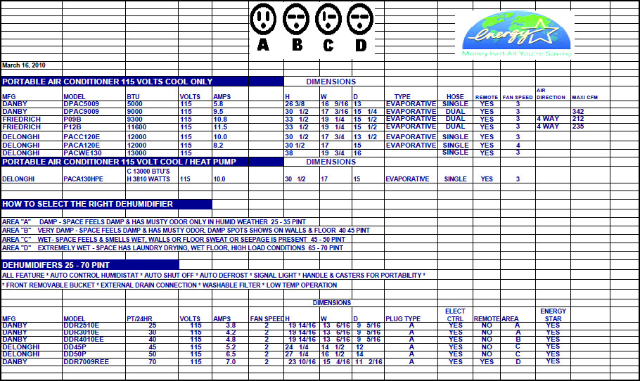 Window /    High Tech Central Air Conditioning Services